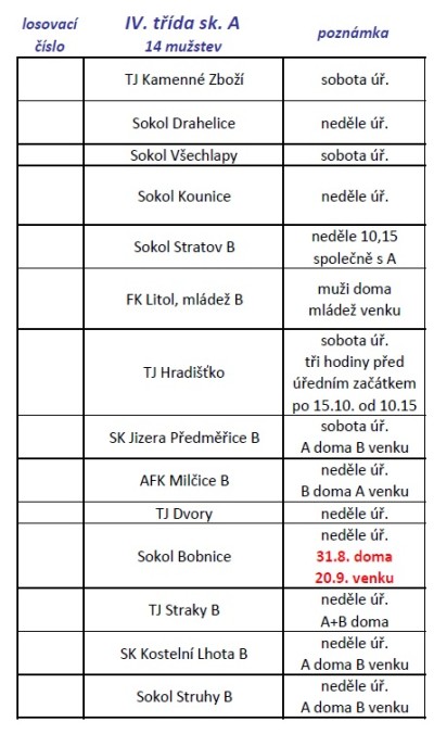 seznam-muzstev.jpg